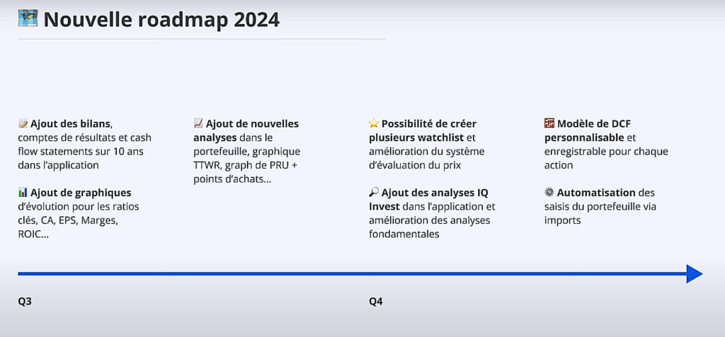 IQ Invest RoadMap