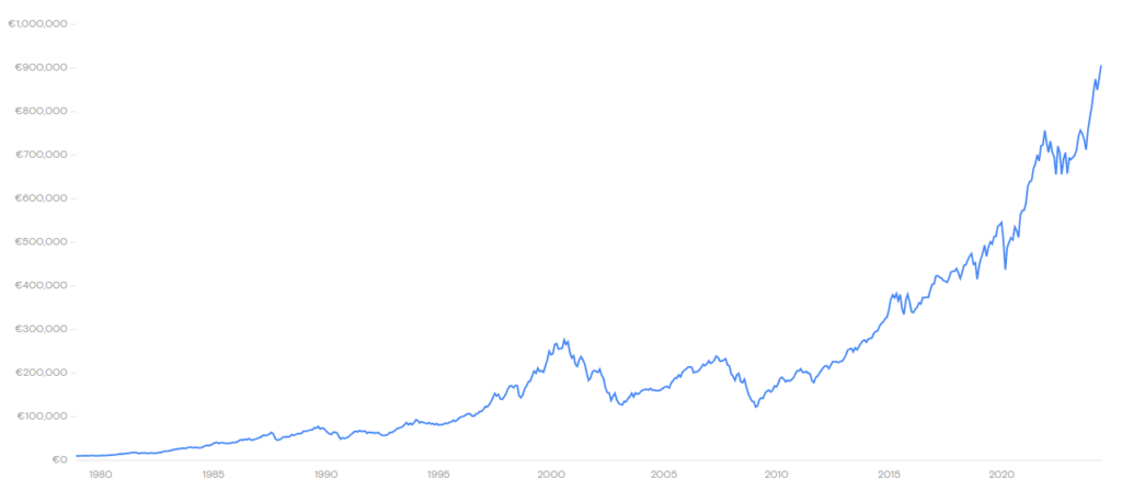 ETF MSCI World : performance